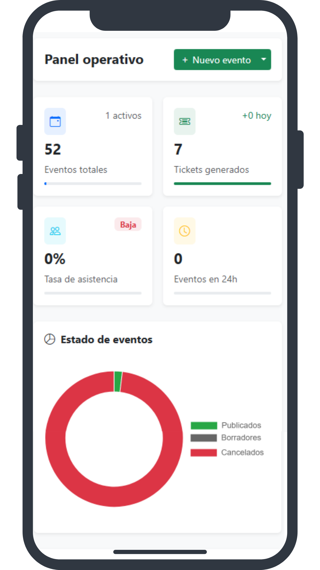 Dashboard EventyFly